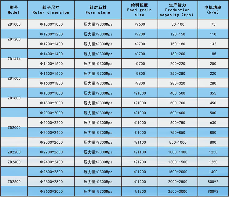 重錘反擊式破碎機(jī)技術(shù)參數(shù)2.jpg