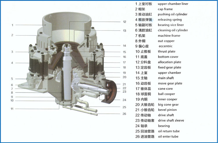 圓錐式破碎機參數(shù).jpg