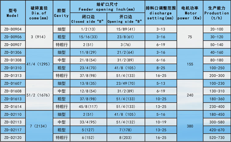 短頭型圓錐式破碎機.jpg