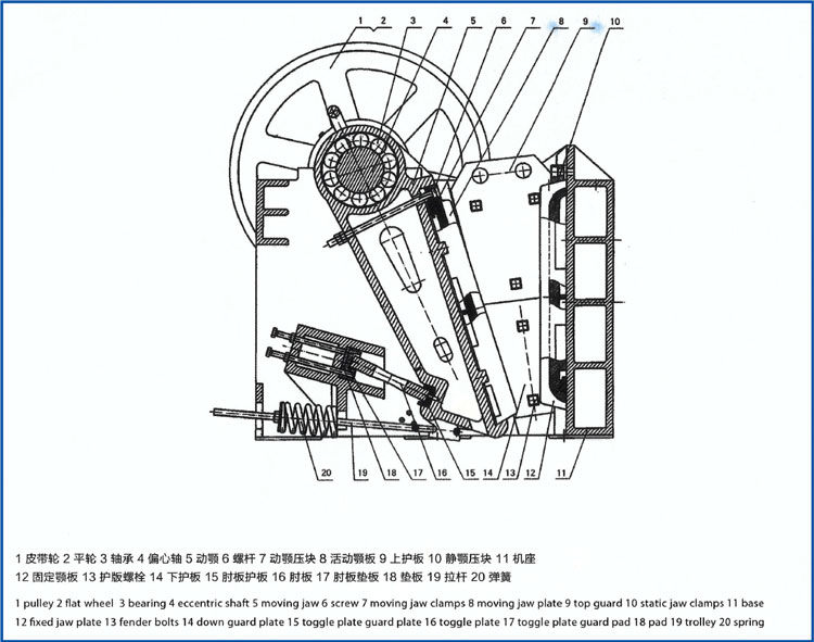 顎式破碎機(jī)參數(shù)2.jpg