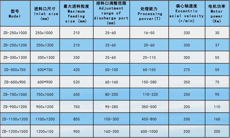 顎式破碎機(jī)參數(shù)3.jpg