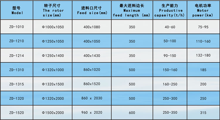 反擊式破碎機參數2.jpg