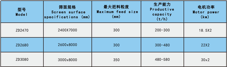 雙傳動(dòng)振動(dòng)篩參數(shù).jpg