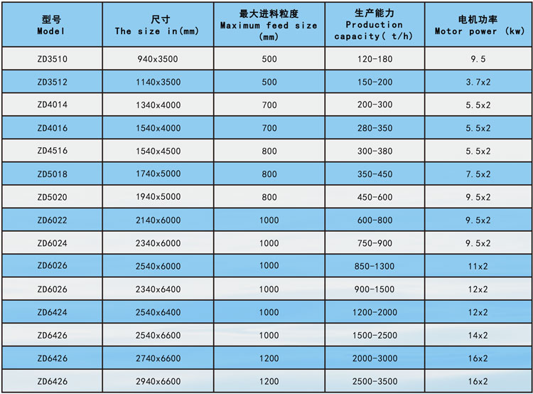 振動給料機(jī)參數(shù)2.jpg