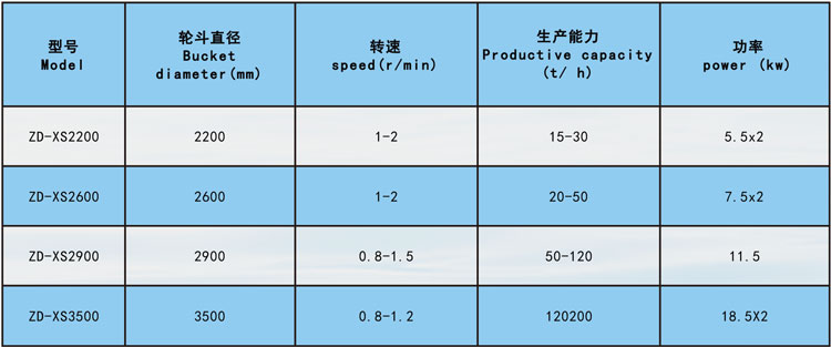 洗砂機(jī)參數(shù).jpg