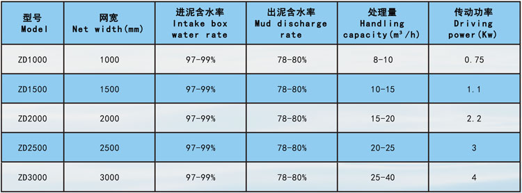 帶式污泥脫水機(jī)參數(shù).jpg