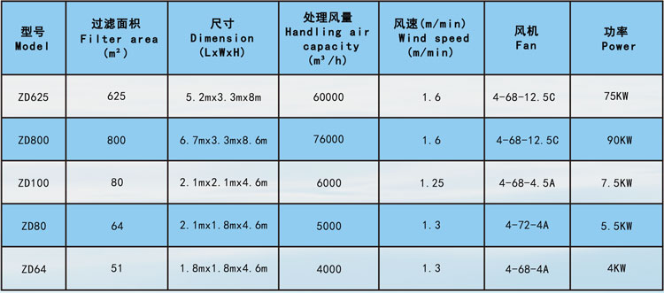 脈沖袋式除塵器參數(shù).jpg